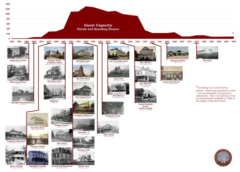 Timeline update 6-1-18